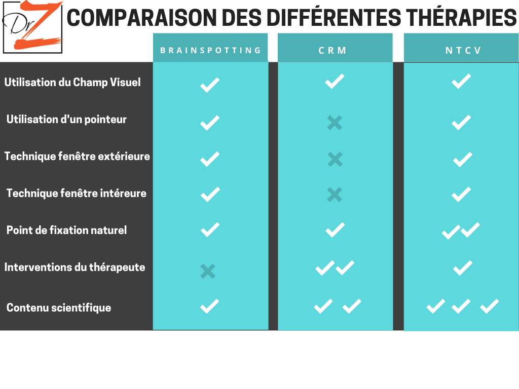 brainspotting-formation-