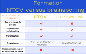 Certification formation brainspotting NTCV alternative