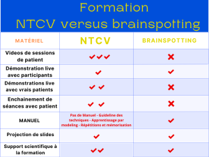 alternative formation brainspotting