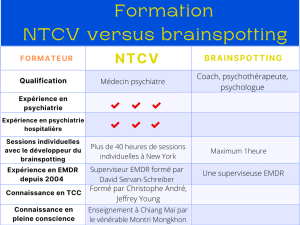 alternative formation brainspotting