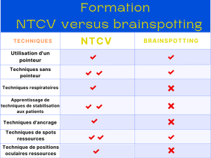 alternative formation brainspotting