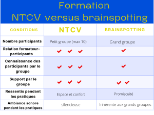 alternative formation brainspotting