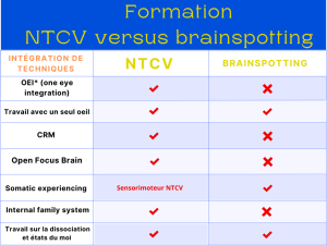 alternative formation brainspotting